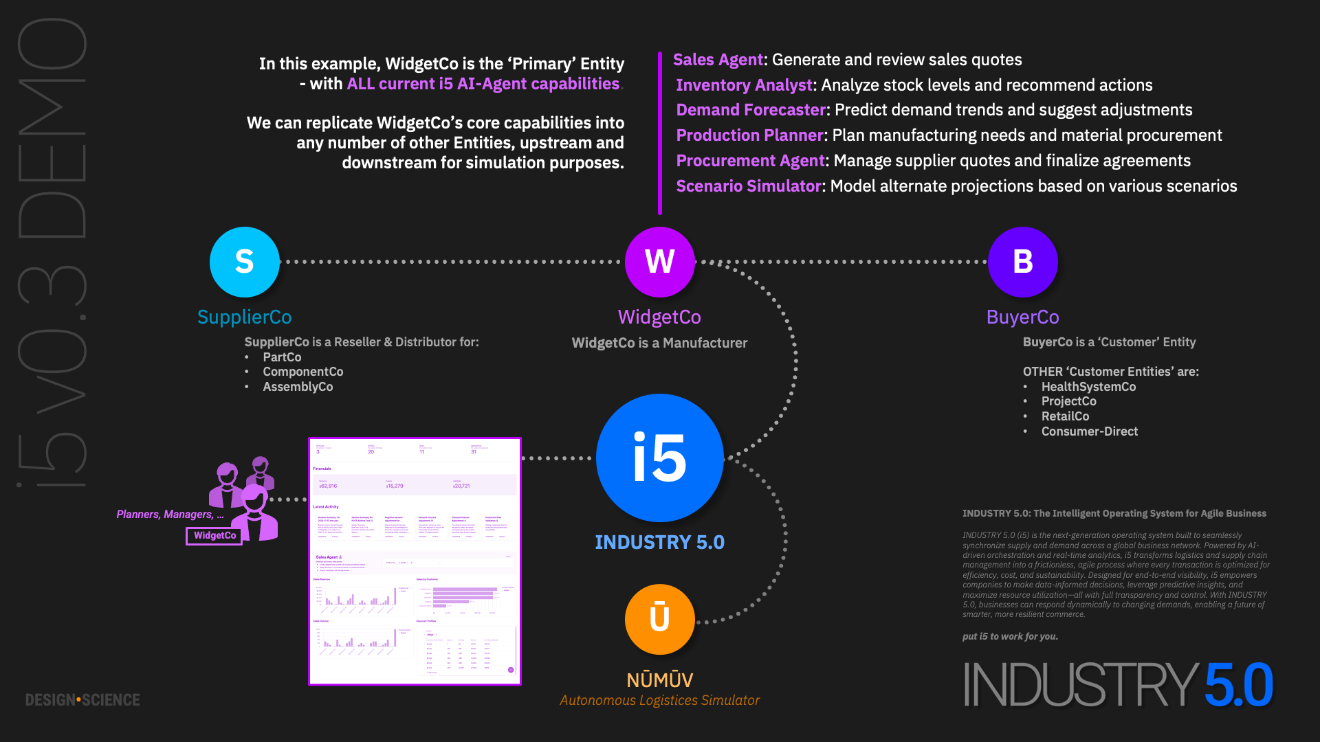 i5 Demo: Context-Driven Planning | 2024