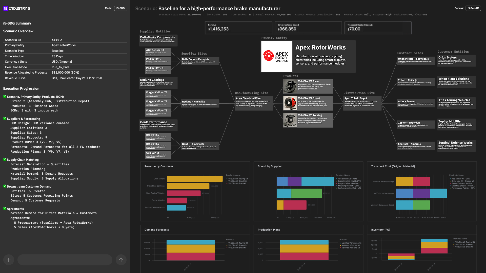 i5 Demo: Business Case to Business System …in Minutes | 2025