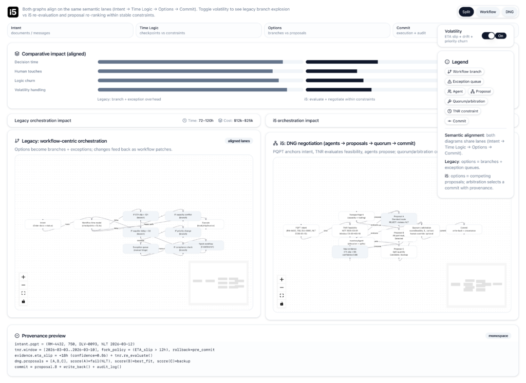 i5 Comparative Impact UI